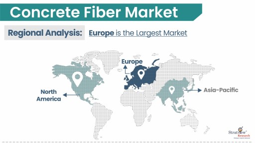 Concrete Fiber Market by Region